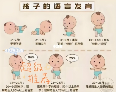 �������Է����׶�